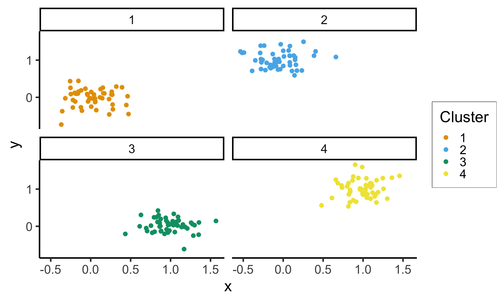 2024 DSAN Bootcamp Videos – Data Visualization in R