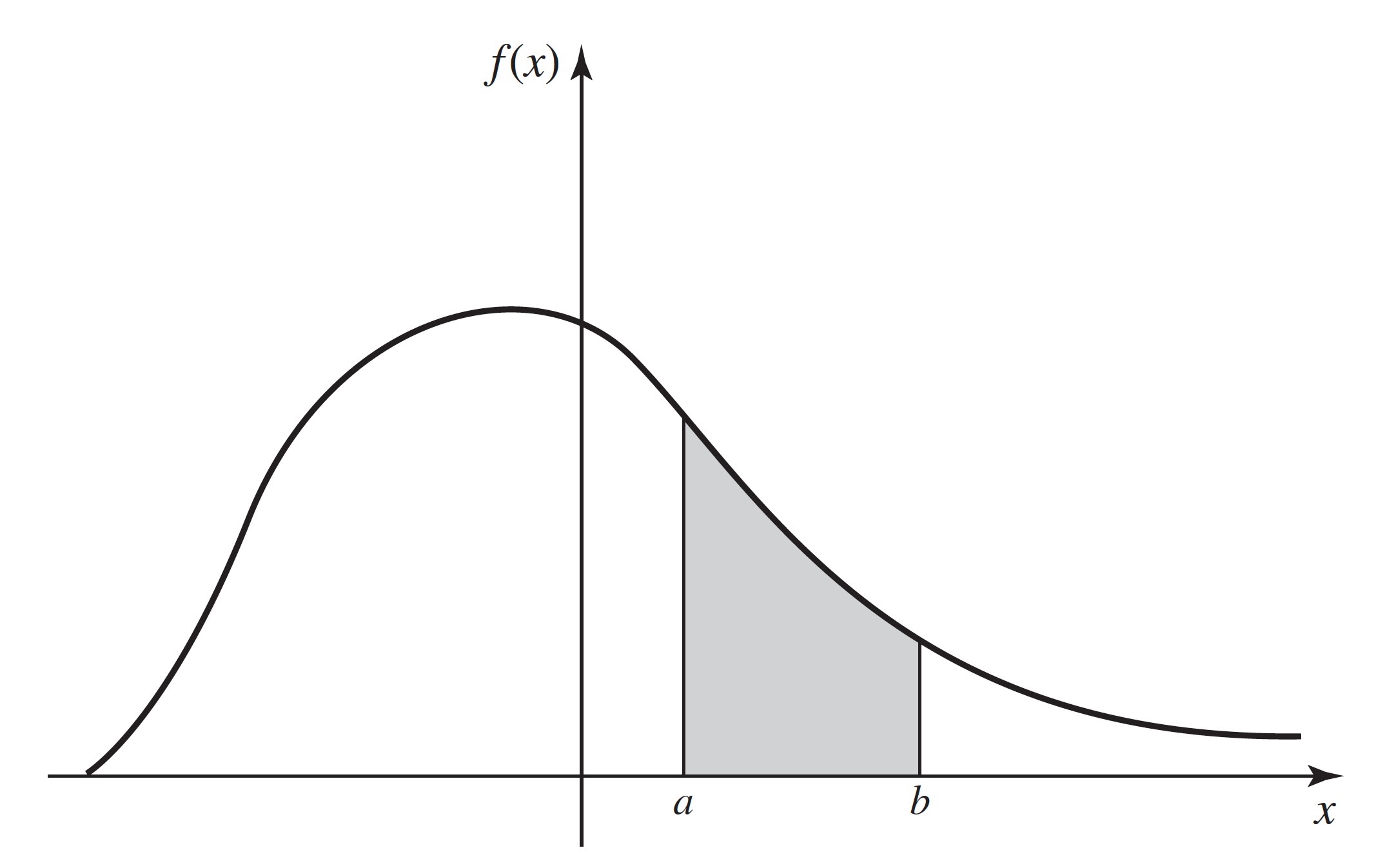 An example of a pdf