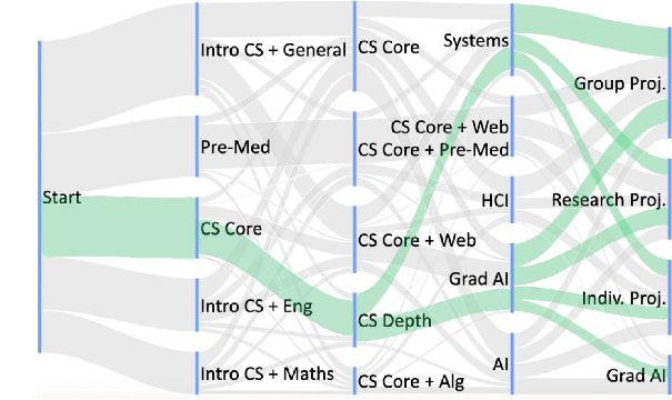 Data Science: Background and Vision